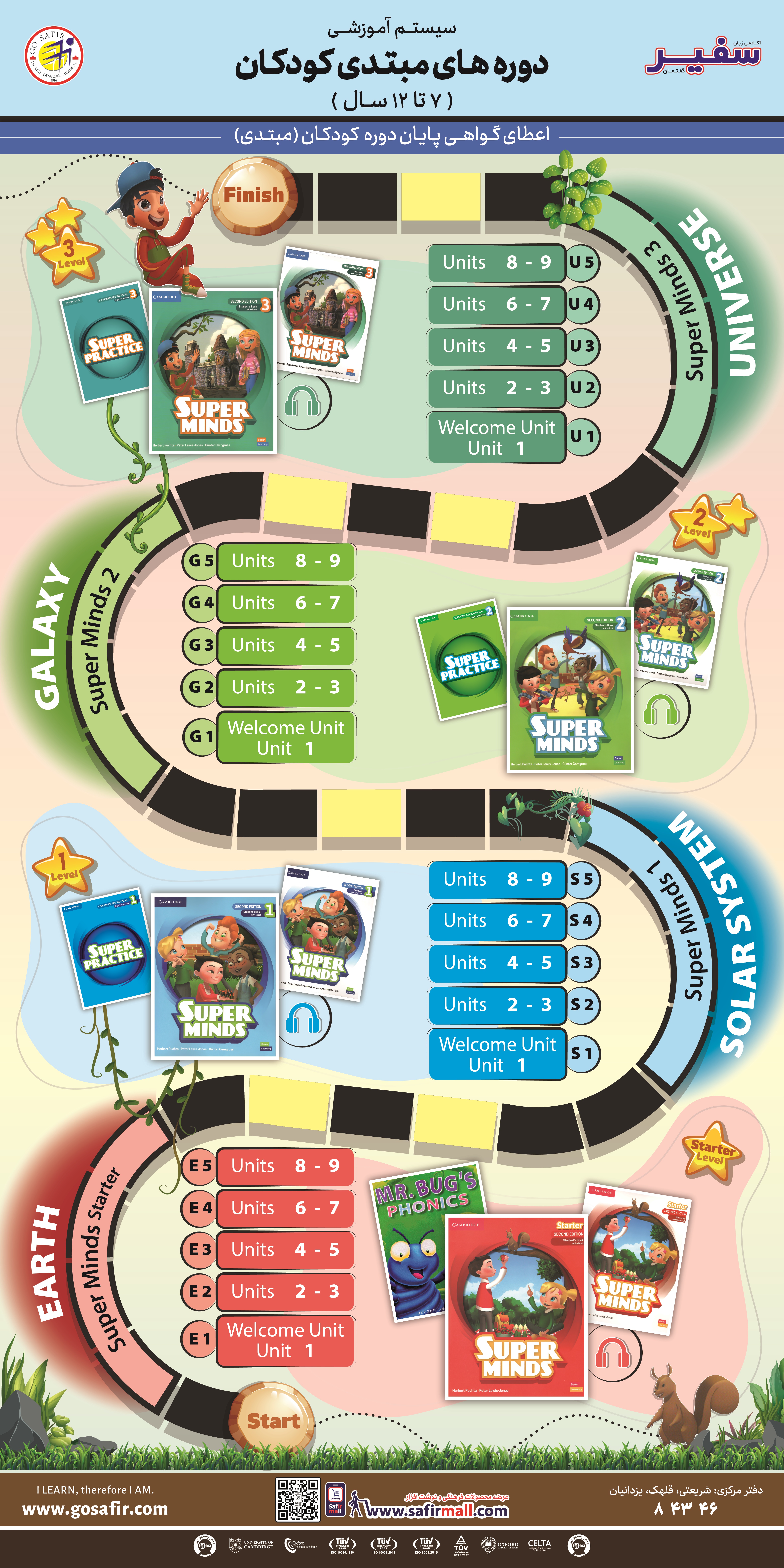 Material Koodakan Mobtadi